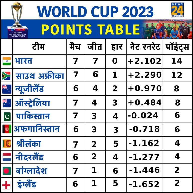 WORLD CUP TABLE POINTS 2