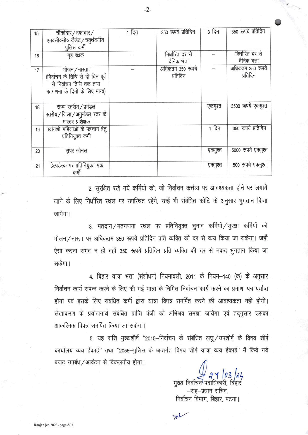 Election Commission of bihar 2