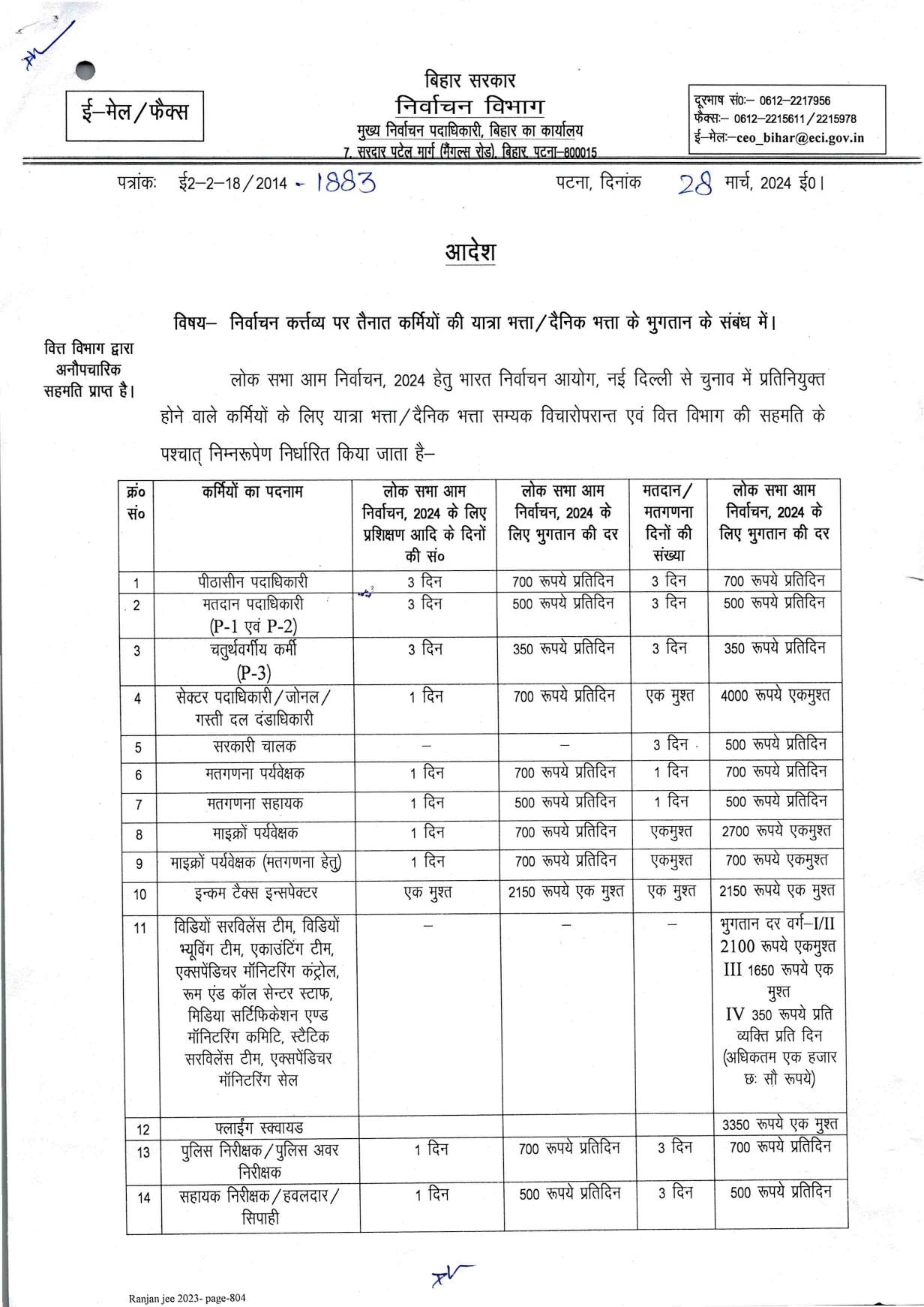 Election Commission of bihar